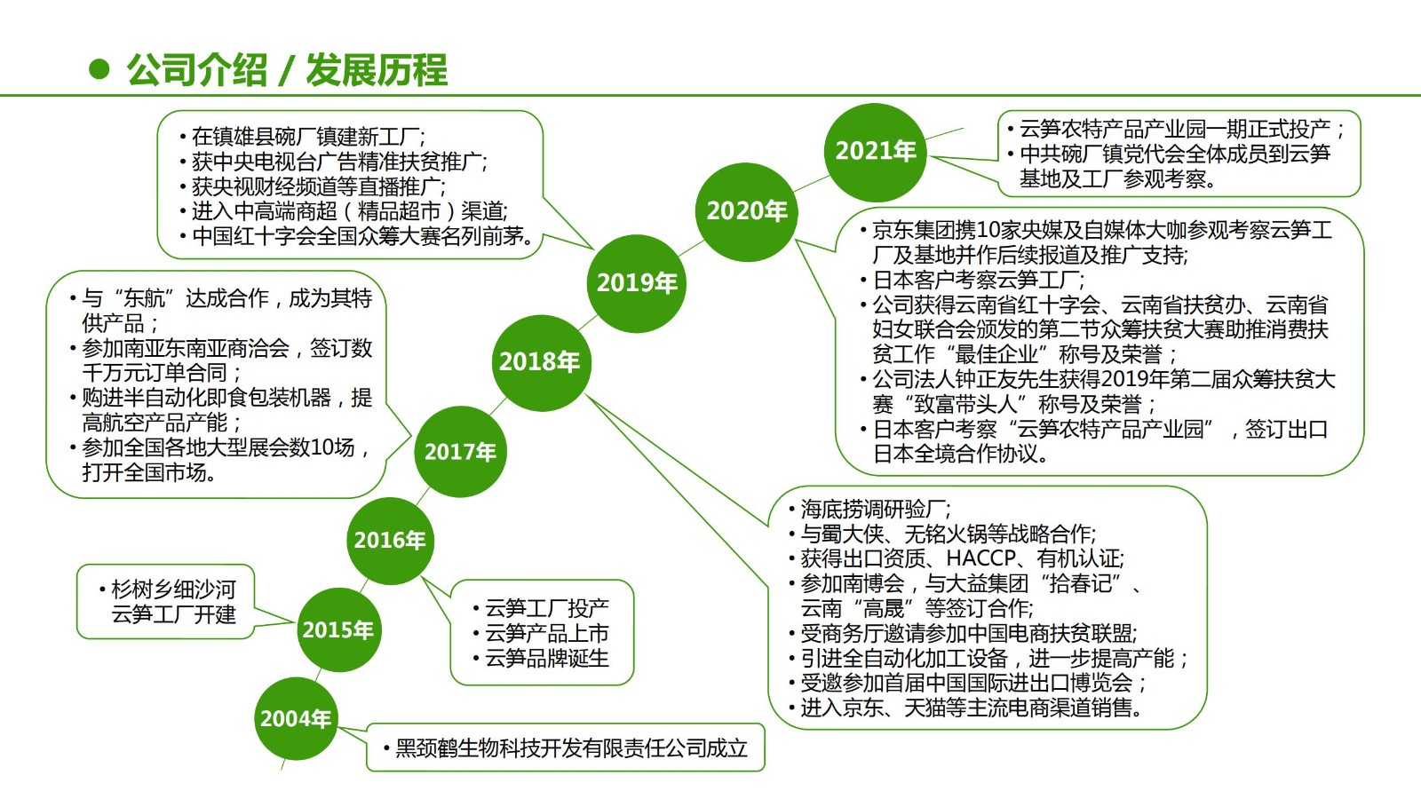 云笋简介20210811_08