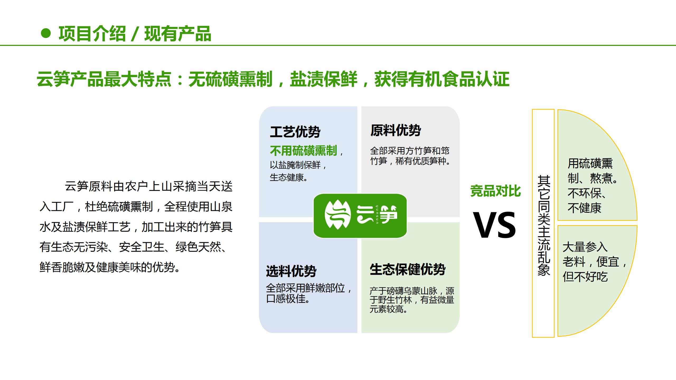 云笋简介20210811_13